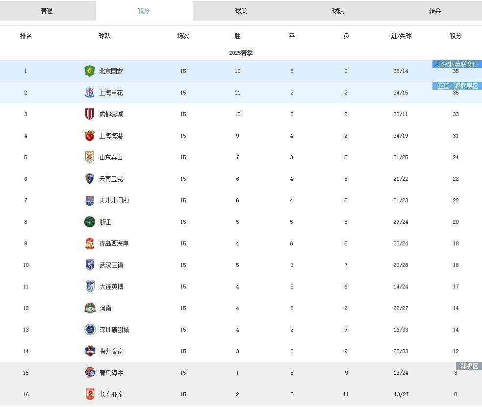 今晚波士顿凯尔特人备战中超，调整名单细节曝光，目标明确，细节决定成败的简单介绍